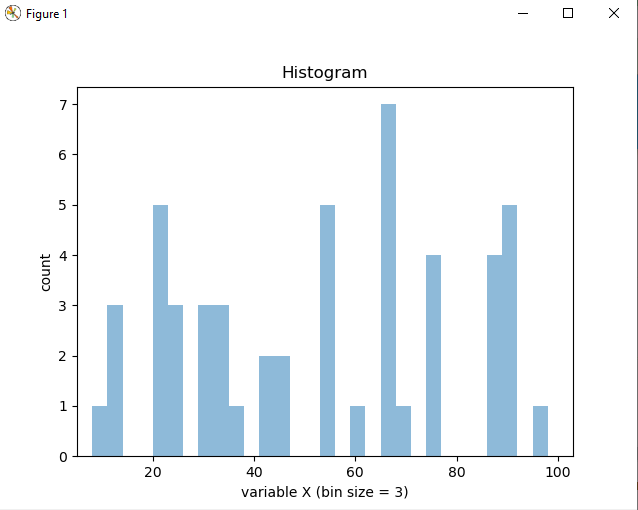 histogram