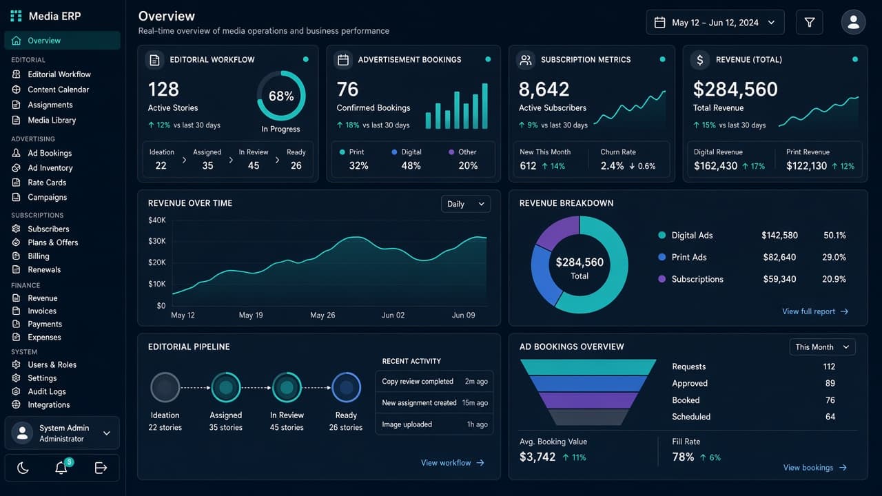 Media ERP dashboard for editorial advertising and subscriptions